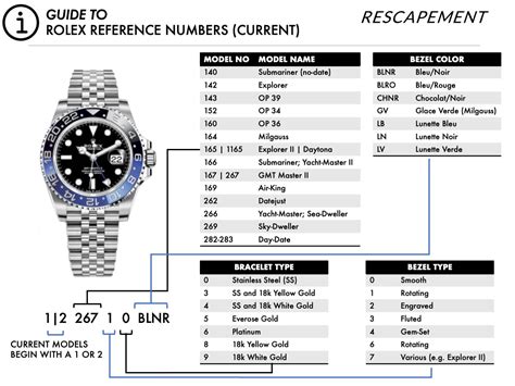 rolex box dating|rolex reference number lookup.